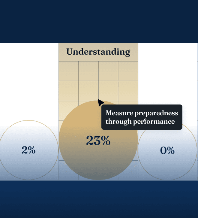 Performance Based Scoring preview